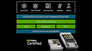 Unrivaled End-to-End Accelerated Computing Platform