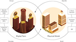 Virtual World Building and Digital Twin Simulation for Enterprise