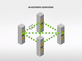 In-Network Computing