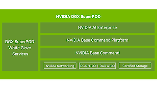 A full lifecycle solution for enterprises