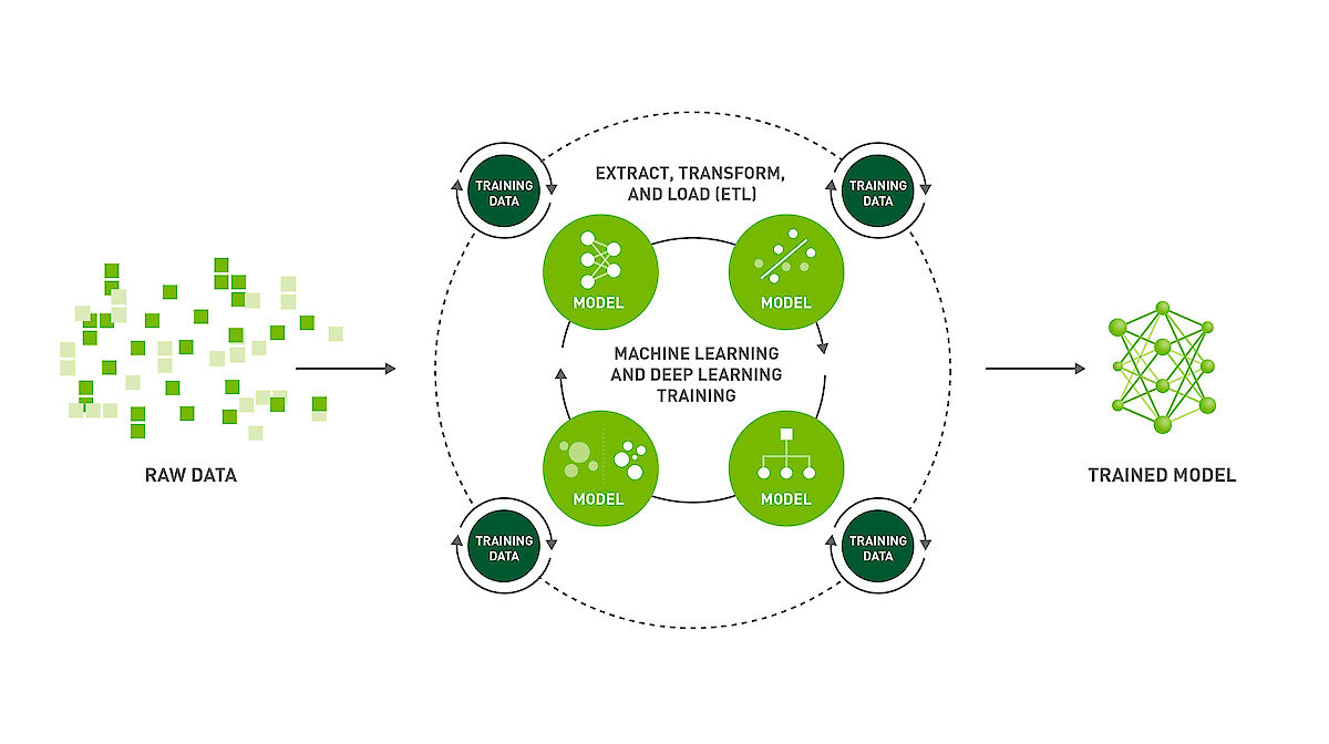 Nvidia Flowchart NVIDIA Frameworks | AMBER AI & Data Science Solutions GmbH