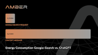 Performance vs. Energy Consumption: How Hardware Dominates AI's Energy Balance