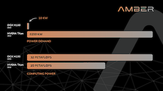 2012: 1000x More Energy with 30% Less Graphics Performance with Titan